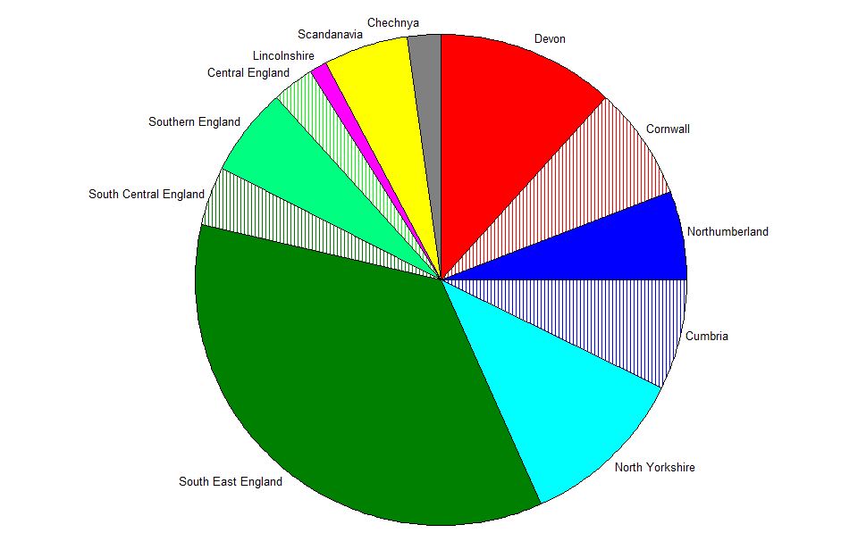 Living DNA June 2017