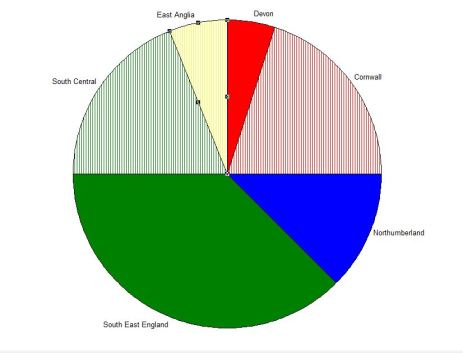 My DNA estimates June 2017
