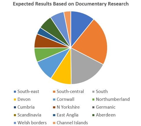 Martha expected results